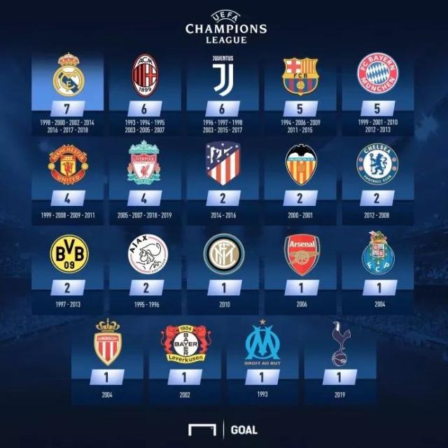 英媒：赖斯、萨利巴、特罗萨德均缺席合练，能否参加欧冠成疑